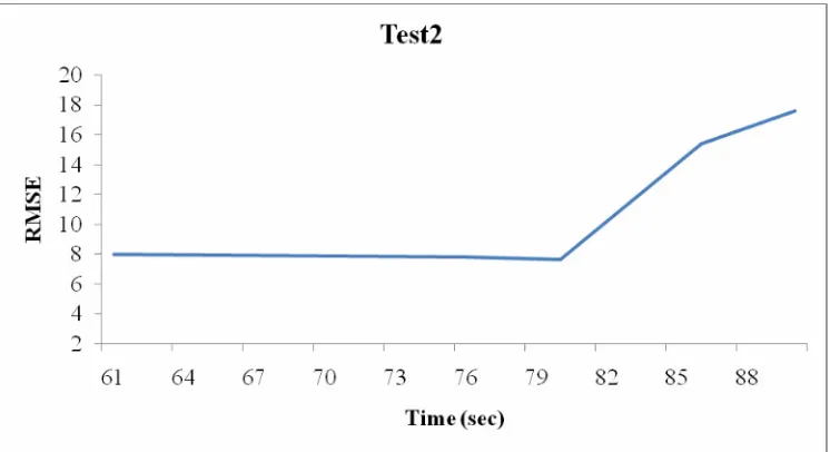 Figure 18. Different values of spacing threshold compared with the actual data. 
