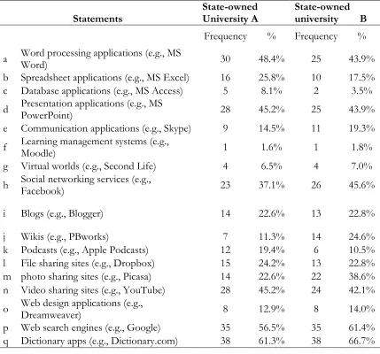 Table 4. Self-rating of skills in using computer and internet applications  