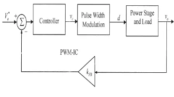 Fig.3.Feedback control of dc-dc converter 