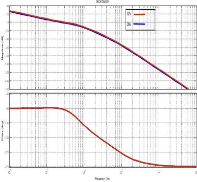 Fig.9.Compensated open loop response 