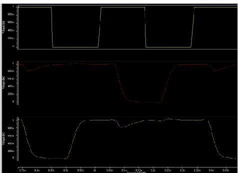 Figure 10: Simulated waveforms for comparator3 
