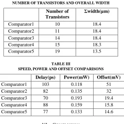 TABLE II NUMBER OF TRANSISTORS AND OVERALL WIDTH 