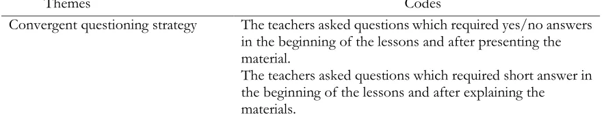 Table 1. Themes and codes for the teacher’s questioning strategies   