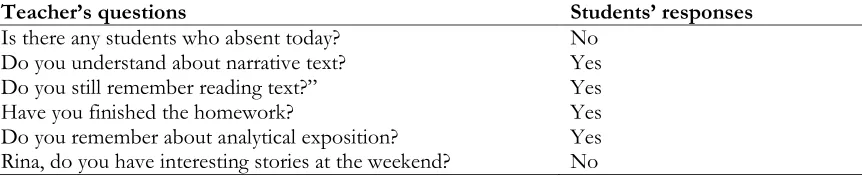 Tabel 2. Convergent questioning strategy-yes/no answer: The beginning of the lesson  