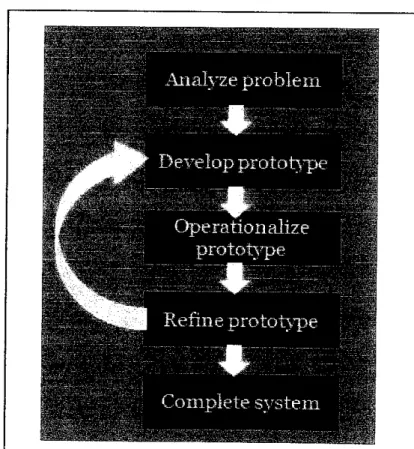 Figure 1-12: Prototyping methodology