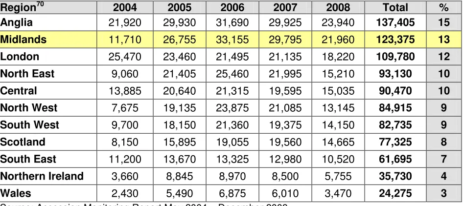 Table 4: Geographical distribution of registered workers, May 2004 – December 2008 