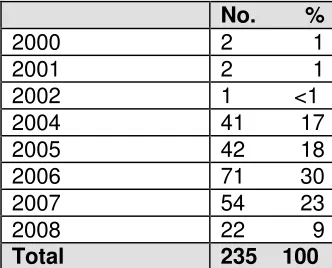 Table 13: Year of arrival in the UK 
