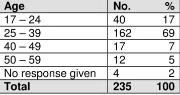 Table 16: Religious beliefs  