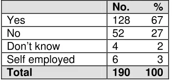Table 36: Do you have a written contract of employment?  