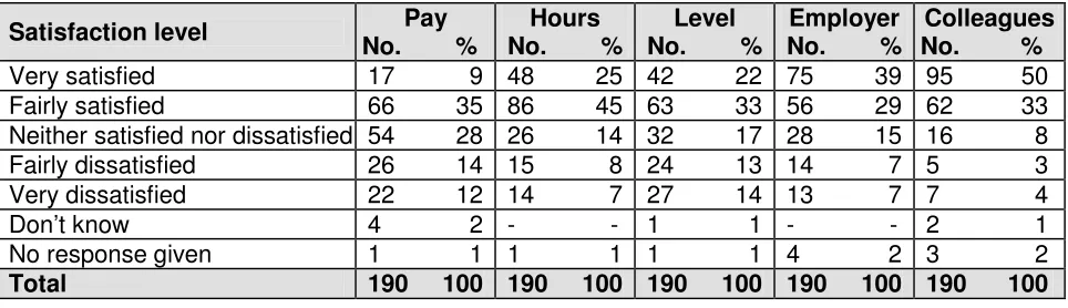 Table 41: Deductions from pay  