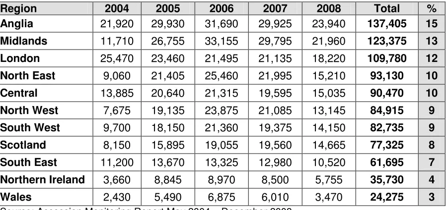 Table 2: Geographical distribution of registered workers, May 2004 – December 2008 