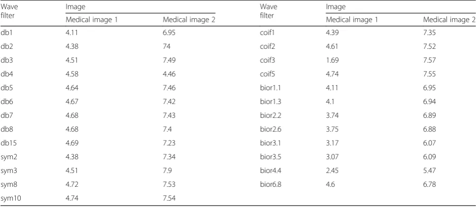 Table 3 Performance analysis of the algorithm in this paper