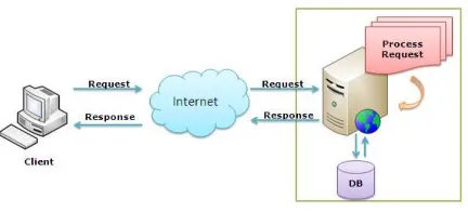 Fig :- Database 