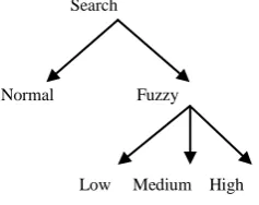 Fig 4. College Server for speed optimization . 