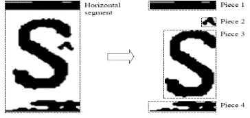 Figure 2 Horizontal segment of the number plate contains several pieces of neighboring pixels