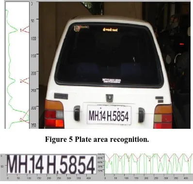 Figure 5 Plate area recognition. 