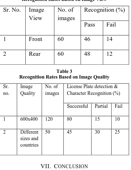 Table 3  Recognition Rates Based on Image Quality  