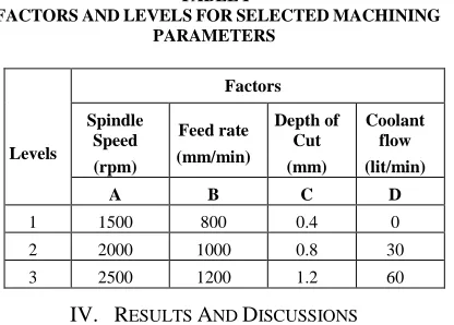 TABLE LEVELSI  FOR SELECTED