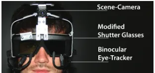 Figure 2: Mobile eye tracker on IPT shutter glasses.