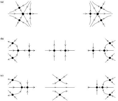 Fig. 5. The splitting or ‘unfolding’ of the transcritical bifurcation with broken D3symmetry (18)