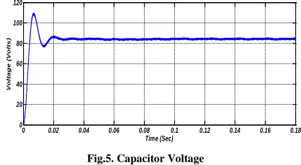 Fig.5. Capacitor Voltage 