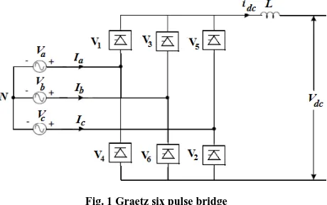 Fig. 1 Graetz six pulse bridge 