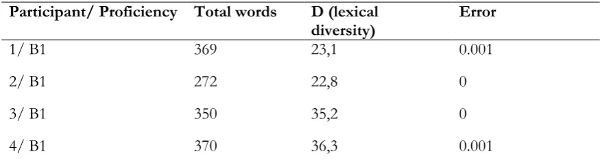 Table 1. D_tools results 