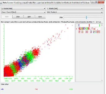 Fig. 1 The frequency of the attacks based on the network protocol was generated using visualization 