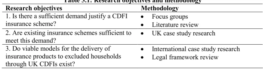 Table 3.2: Focus groups 