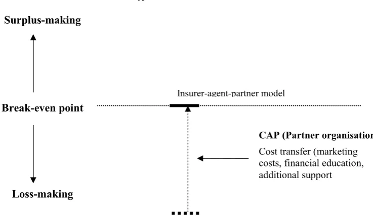 Figure 5.2: The OFL model 