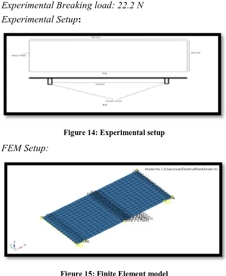 Figure 15: Finite Element model 
