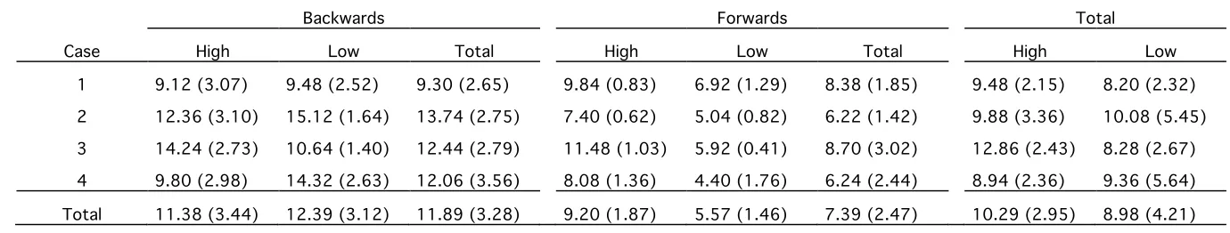  Table 4  