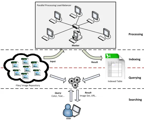 Fig. 1: System Architecture 