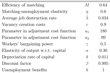 Table 1: Baseline Economy