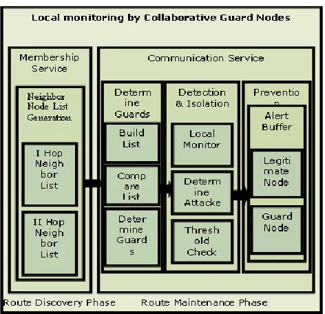 Fig. 1.Figure 1 Modular Decomposition of the software 