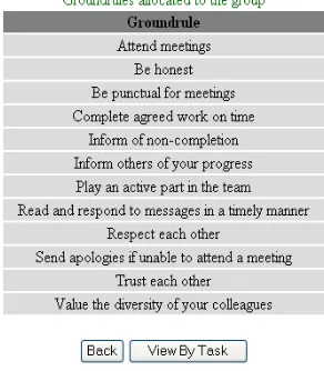 Figure 3: Screen display for suggested allocation of ground rules for the team 