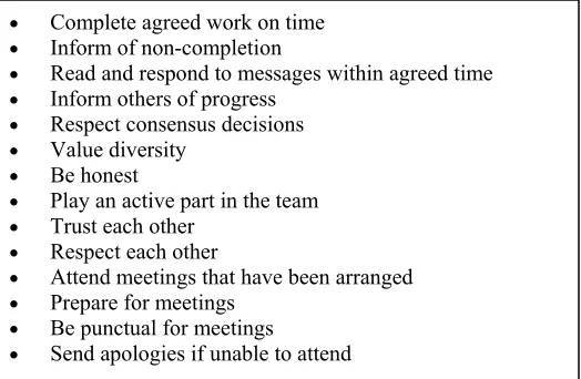 Figure 4: List of ground rules included in the system 