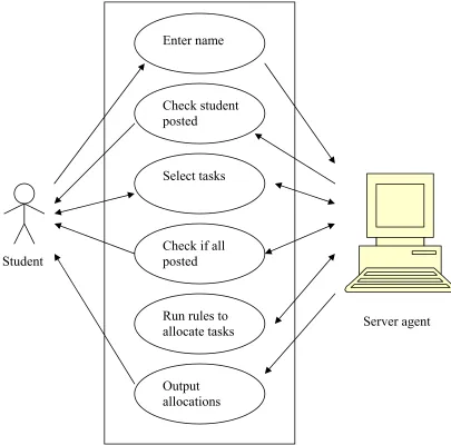 Figure  5.4 Use Case Diagram, showing interactions with the Guardian Agent 