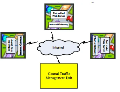 Figure 2, Web-Based Traffic Management System 