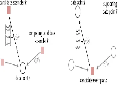 Figure 3: Responsibilities and Availabilities Messages 