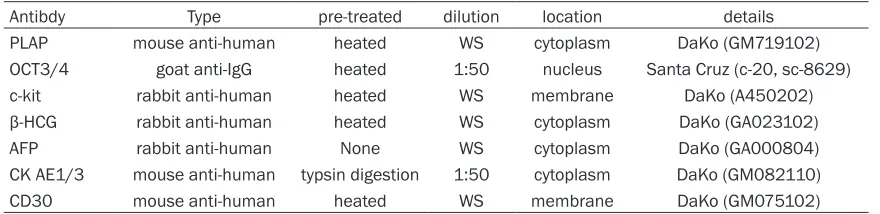 Table 1. Summary of immunohistochemical antibodies