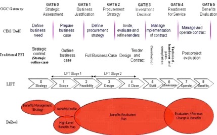 Figure 2: BeReal framework.
