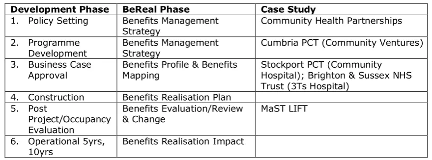 Table 2. BeReal case studies.