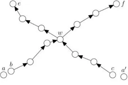 Figure 1. Line Selected Multicast [10] 