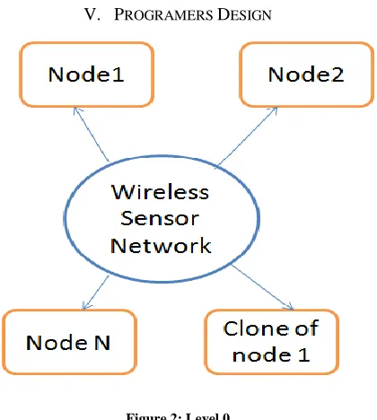 Figure 3: Level 1 