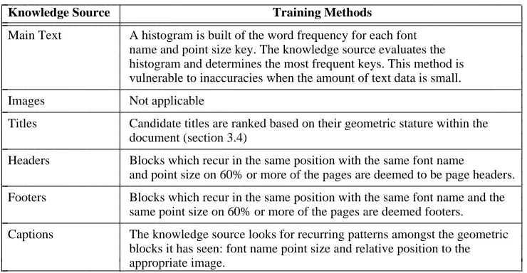 Table 2. A brief synopsis of individual knowledge source training methodsiiiiiiiiiiiiiiiiiiiiiiiiiiiiiiiiiiiiiiiiiiiiiiiiiiiiiiiiiiiiiiiiiiiiiiiiiiiiiiiiii