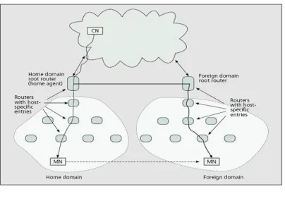 Figure 2: DMM 