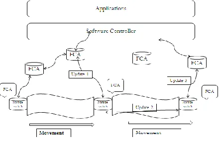 Figure 5   Secure SaDMM Scenario 