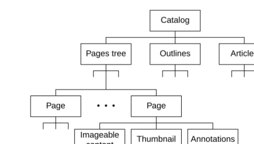 Figure 2. A typical page object