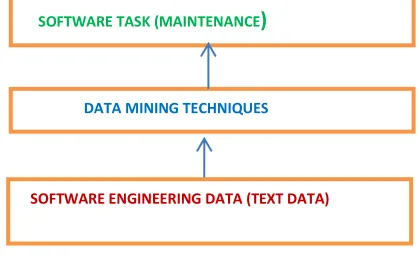 Fig 2: PROPOSED LAYER MODEL.  